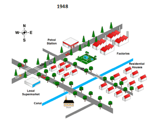 The map below shows the changes in an American town between 1948 and 2010.