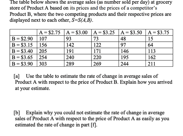 The table shows the number of product and their average prices in a well known clothing store