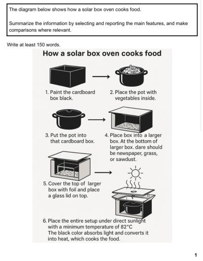 The diagram below shows how a solar box oven cooks food. Summarize the information by selecting and reporting the main points and make comparisons where relevant.