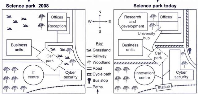 Two maps show the difference of the science park in 2008 and the present. Write a report that summarize the main features and make comparisons if relevant.
