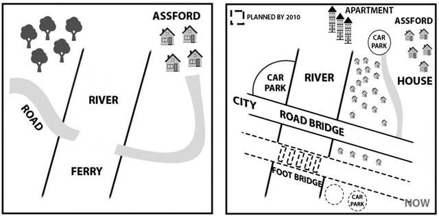 The diagram below shows the development of a particular area between 1965 and the present day.