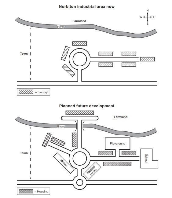 The maps below show an industrial area in the town of Norbiton, and planned future development of the site. Summarise the information by selecting and reporting the main features, and make comparison where relavant.