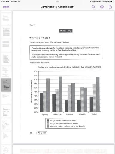 The chart below shows the results of a survey about people’s coffee and tea buying and drinking habits in five Australian cities. Summarize the information by selecting and reporting the main features, and make comparisons where relevant.