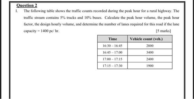 The following table shows the average amount of transport hourly while the two pies express the kind of these vehicles on each road.