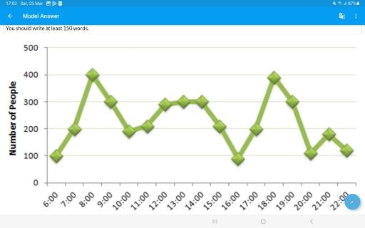 The line graph shows Paris Metro station passengers. Summarise the information by selecting and report in the main features, and make comparisons where relevant.