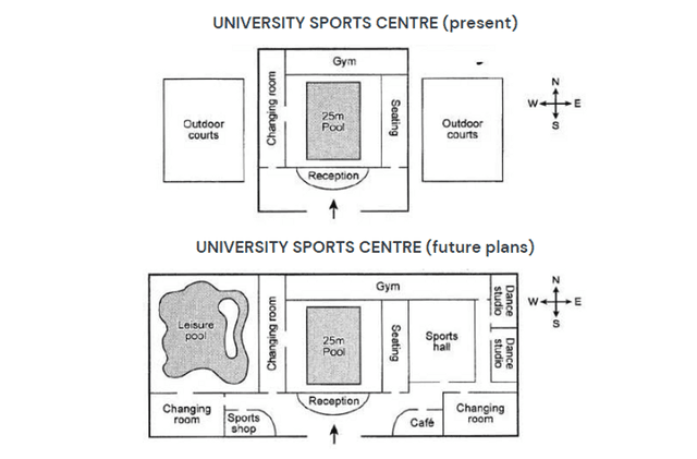 The maps below show the layout of a university’s sports centre now, and how it will look after redevelopment.

Summarise the information by selecting and reporting the main features, and make comparisons where relevant.