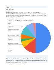 The diagram below represents the “Comparison of how urban Chinese spent across major categories in 1995 versus the spending habits in 2011”. Summarise the information given in the diagrams.