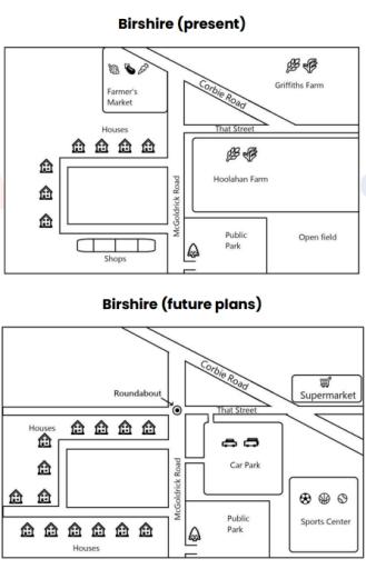The maps below show the center of a small town called Birshire as it is now, and plans for its development. Summarize the information by selecting and reporting the main features, and make comparisons where relevant.