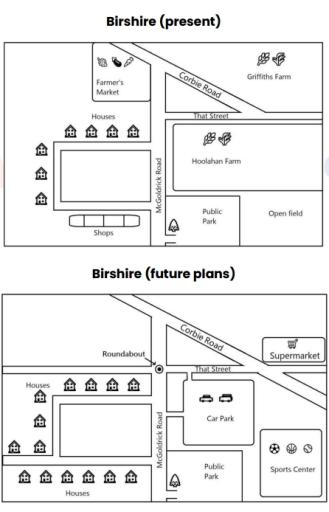 The maps below show the center of a small town called Birshire as it

is now, and plans for its development.

Summarize the information by selecting and reporting the main

features, and make comparisons where relevant.