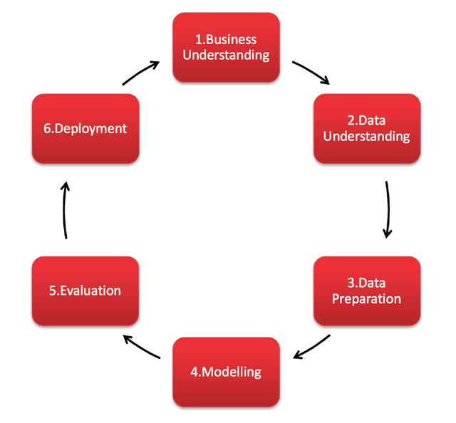The diagram given illustrates a linear process of making a paper and the stages are included in this process. Overall, it is clear that there are 9 main steps to produce a paper which can be organized into 3 stages. These include cutting down trees to transfer them, storing and processing them to manufacture papers, and finally producing papers to be consumed in different industries. The process commences with trees being chopped down. Then they are transformed by a lorry to the De-barking to be stored there. Following this, the trees are gone into a chipping machine to be chipped and prepared for the next step. Next, the chipped trees are gone into the mechanical pulping process, chemical pulping process, and hydra pulping. Then, they are cleaned and screened in order to go into a paper-making machine. Finally, it is ready to be consumed by consumers.
