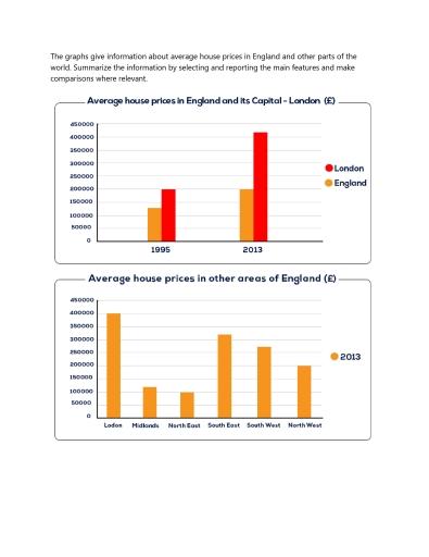 The graphs give information about average house prices in England and other parts of the world.