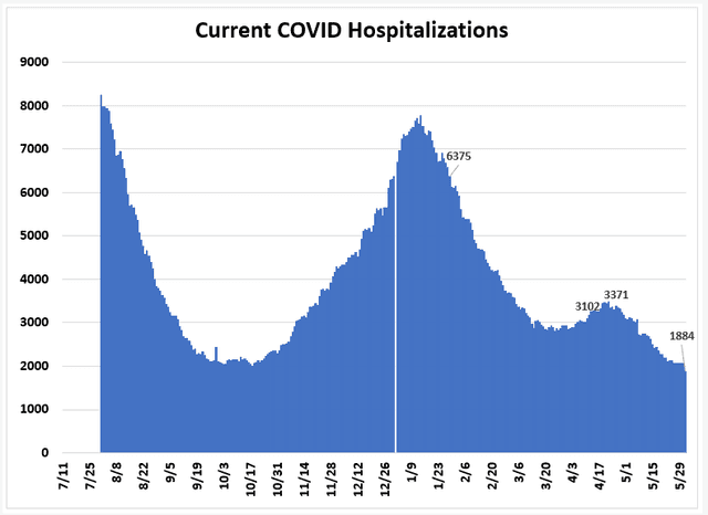 The graph below shows the number of tourists going to three resorts in a small town from January to June. Summarize the information by selecting and reporting the main features and make comparisons where relevant.