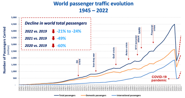 The table below shows the projected growth of global freight by 2050 and how this will affect carbon dioxide (CO2) emissions.