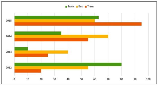 The graph below gives information about car ownership in Britain from 1971 to 2007