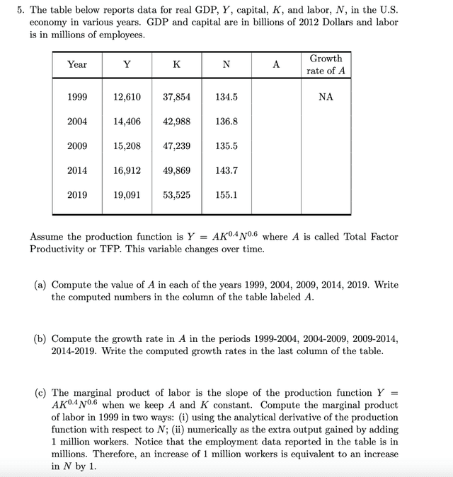 The table below presents information about the Australian economy in the late 1980s. Write a report describing the trend in profits shown in the tabel