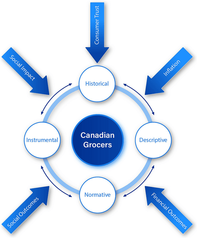 The figure illustrates annual amounts of three household devices

sold in Asada shop.

Summarize the given information by selecting and reporting the

main features, and make comparisons where relevant