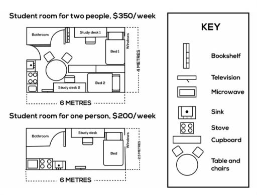 The diagrams below show two hostel rooms that can be occupied by several people. Summarise the information by selecting and reporting the main features, and make comparisons where relevant.