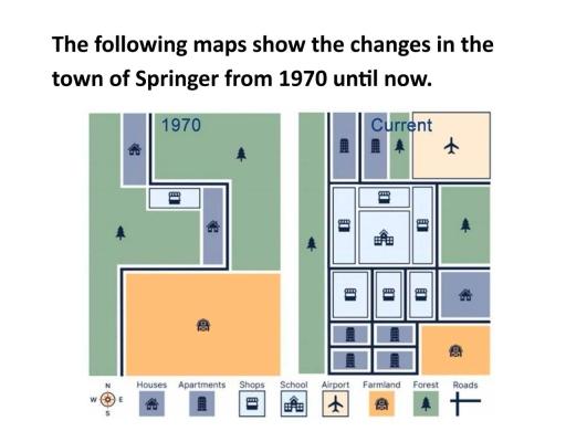 The map illustrates the main developments in the town of Springer from 1970 until the present time. 

Overall, a multitude of arrangements and amenities changed the city's landscape in aforementioned fifty-year period.

First of all, we notice that diverse facilities were developed at the expense of the wide forest. A school has been risen et the centre town with lots of shops all around. At the top right hand corner, an aeroport has been constructed, near a small portion fo forest and some flates.The huge farmland habe been shortned to a small area  to let the place to other appartement and a house. FURTHERMORE there are much more roads  between buildings than in 1970. However we can still notice some green space from the past forest, specially a band of forest at the west town.