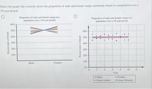 the diagram demonstrates how many sex that people had in given period