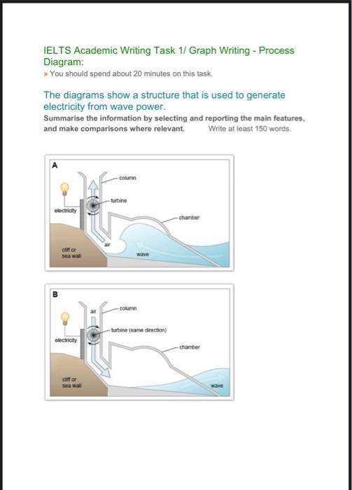 The diagrams show a structure that is used to generate electricity from wave power. Write a report for a university lecturer describing the information.

Write at least 150 words