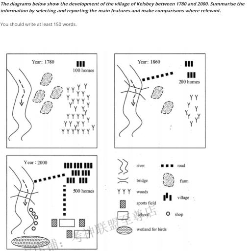 The diagrams below show the development of the village of Kelsbey between 1780 and 2000. Summarise the information by selecting and reporting the main features and make comparisons where relevant.