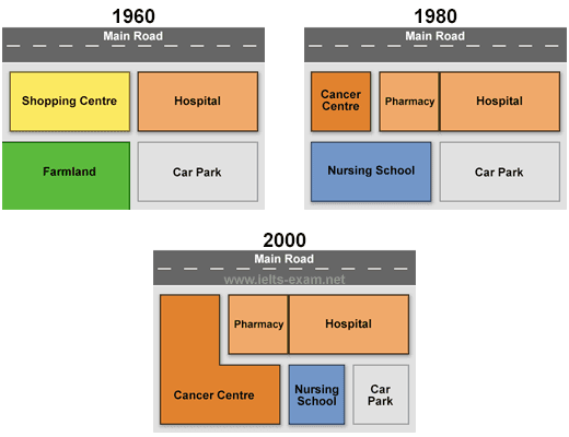The maps below show the changes that have taken place at Queen Mary Hospital since its construction in 1960.

Summarise the information by selecting and reporting the main features, and make comparisons where relevant.