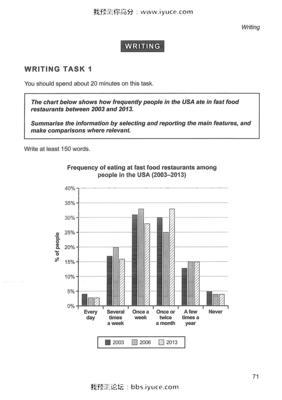 The chart below shows how frequently people in the USA ate in fast food restaurants between 2003 and 2013. Summarise the information by selecting and reporting the main features, and make comparisons where relevant. WRITI You sho Write a in a sur citi tra D  Frequency of eating at fast food restaurants among people in the USA (2003-2013) GiV knC Wi 40% 35% 30% 25% 20% 15% 10% 5% 0% Every day Several times a week Once a week Once or twice a month A few times a year Never 2003 2006 У 2013