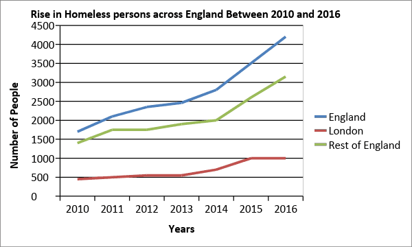 The line graph shows the growth in the population of UK from 1971 to 2006 and projections until 2031. The pie chart shows the population of different nationalities in the UK in the year 2006.

Summarise the information by selecting and reporting the main features, and make comparisons where relevant.

Write at least 150 words.