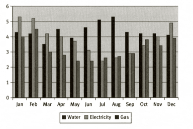 Latest IELTS Academic Writing task 1 Topics October & November 2024 ...