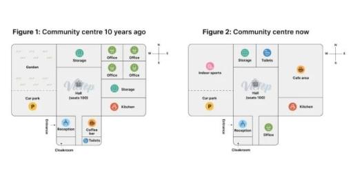 The maps below show the changes of a community center in 10 years time.