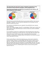 The two pie charts illustrate the most frequent passenger complaints of two international airlines as well as their passengers' overall satisfaction. The airlines are One World Air and Blue Sky Airways.