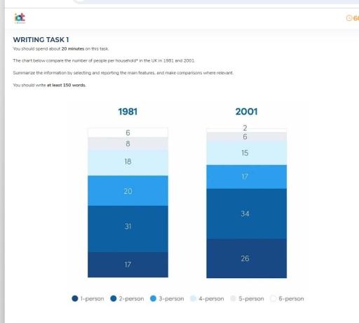 The chart below compare the number of people per household* in the UK in 1981 and 2001. Summarize the information by selecting and reporting the main features, and make
