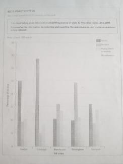 The chart below gives information about the purpose of visits to five cities in the UK in 2013

Summarise the information by selecting and reporting the main features and make comparison where relevant.