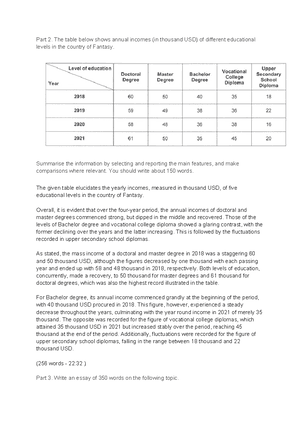 The table below shows annual incomes (in thousand USD) of different educational levels in the country of Fantasy. Summarise the information by selecting and reporting the main features, and make comparisons where relevant. You should write about 150 words.