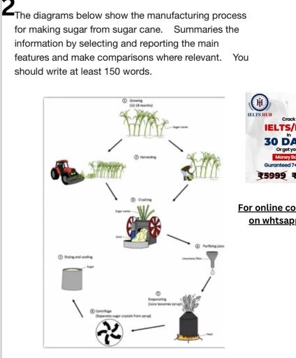 The diagrams below show the manufacturing process for making sugar from sugar cane. Summaries the information by selecting and reporting the main features and make comparisons where relevant.
