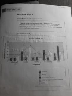 The graph below gives information from a report about the purpose and frequency of Internet use by medical students in 2009 in one country.