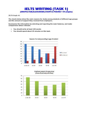 Take a look at the graphics and complete the task. The table and chart show data about reading among people under 30 years old. Summarise the information by selecting and reporting the main features, and make comparisons where relevant.