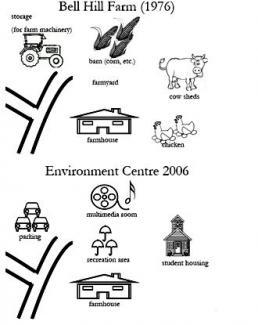 The maps show the changes of Bell Hill Farm in 1976 and 2006. (Bell Hill Farm in 1976-->Bill 

Hill Environmental Centre 2006)

Summarise the information by selecting and reporting the main features and make 

comparisons where relevant.