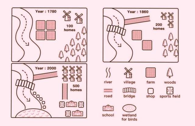 The maps below show the changes in town
