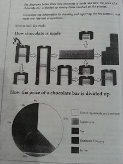 The diagrams below show how chocolate is made and how the price of a chocolate bar is divided up among those involved in the process. Summarise the information by choosing and reporting the key features, and make any relevant comparisons.