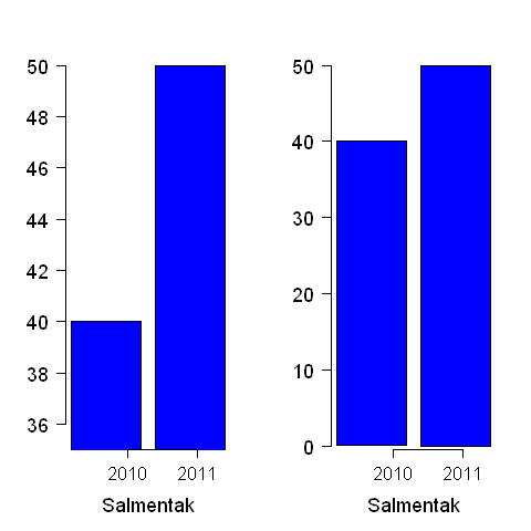 the following graph shows the level of abuse in the UK between 2011 and 2012