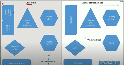 the maps below show a coal mine and its redevelopment into a visitors attraction site.