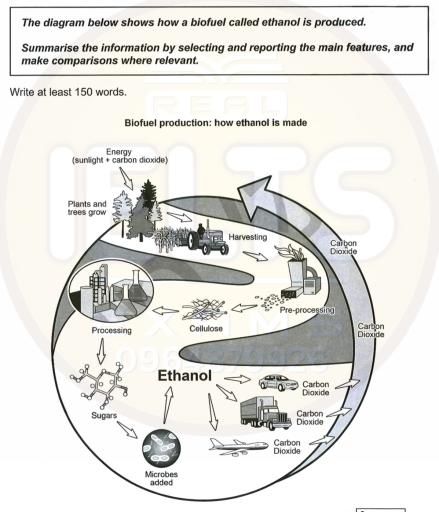 The diagram below shows how a biofuel called ethanol is produced.

Summarise the information by selecting and reporting the main features, and make comparisons where relevant.