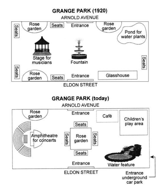 The maps below show a public park when it first opened in 1920 and the same park today. Summarise the information by selecting and reporting the main features, and make comparisons where relevant.