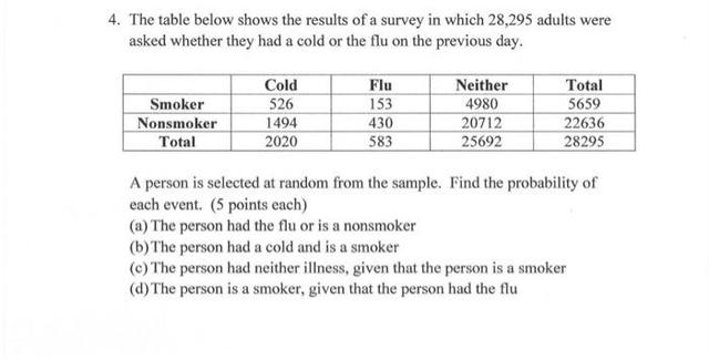 The table below shows the results of a survey where first-year students were askedto rate some aspects of their courses.