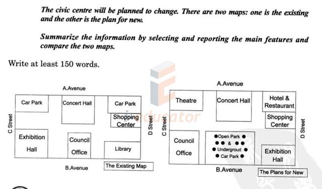 The civic centre will be planned to change. There are two maps: one is the existing and the other is the plan for new. Summarise the information by selecting and reporting the main features and compare the two maps.