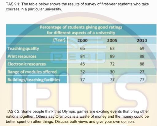 The table below shows the results of a survey of first-year students taking various courses at a particular university. It shows how many of the students considered various aspects of their course 'very good'. Summarize the information by selecting and reporting the main points and make comparisons where relevant.
