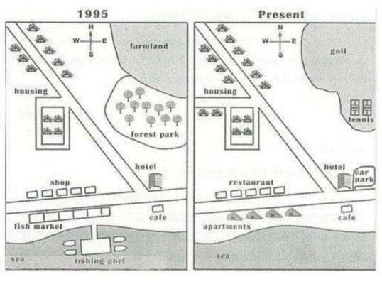 Task 1: The maps below show the changes in a small town from 1995 until now.