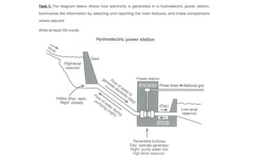 hydroelectric power station essay ielts