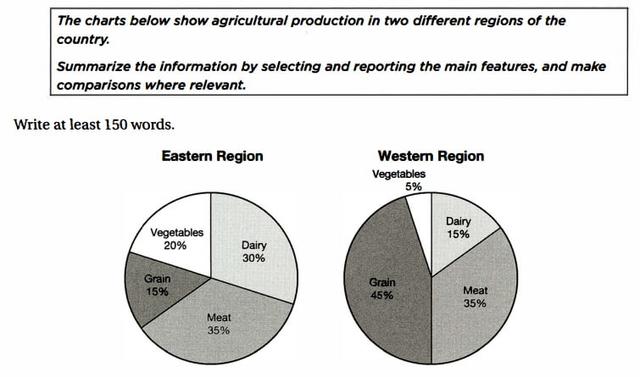 The charts below show agricultural production in two different regions of the country. 

Summarize the information by selecting and reporting the main features, and make comparisons where relevant.
